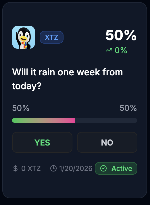 The active prediction market on the front page